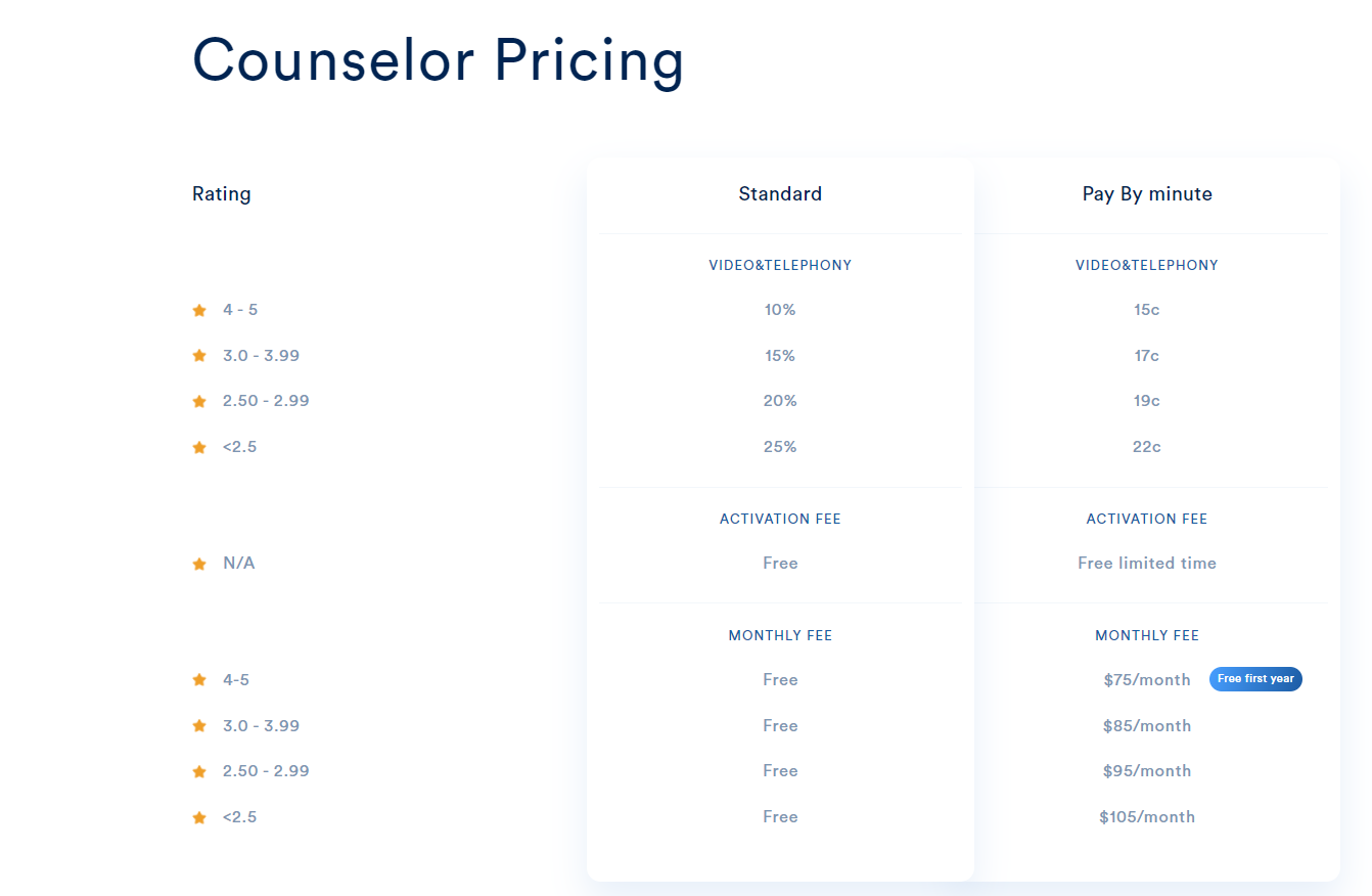 Payout Setup Process